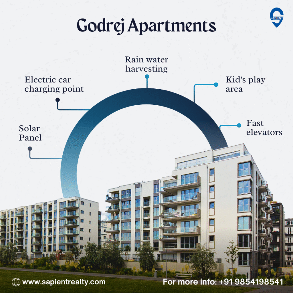 Godrej Property
